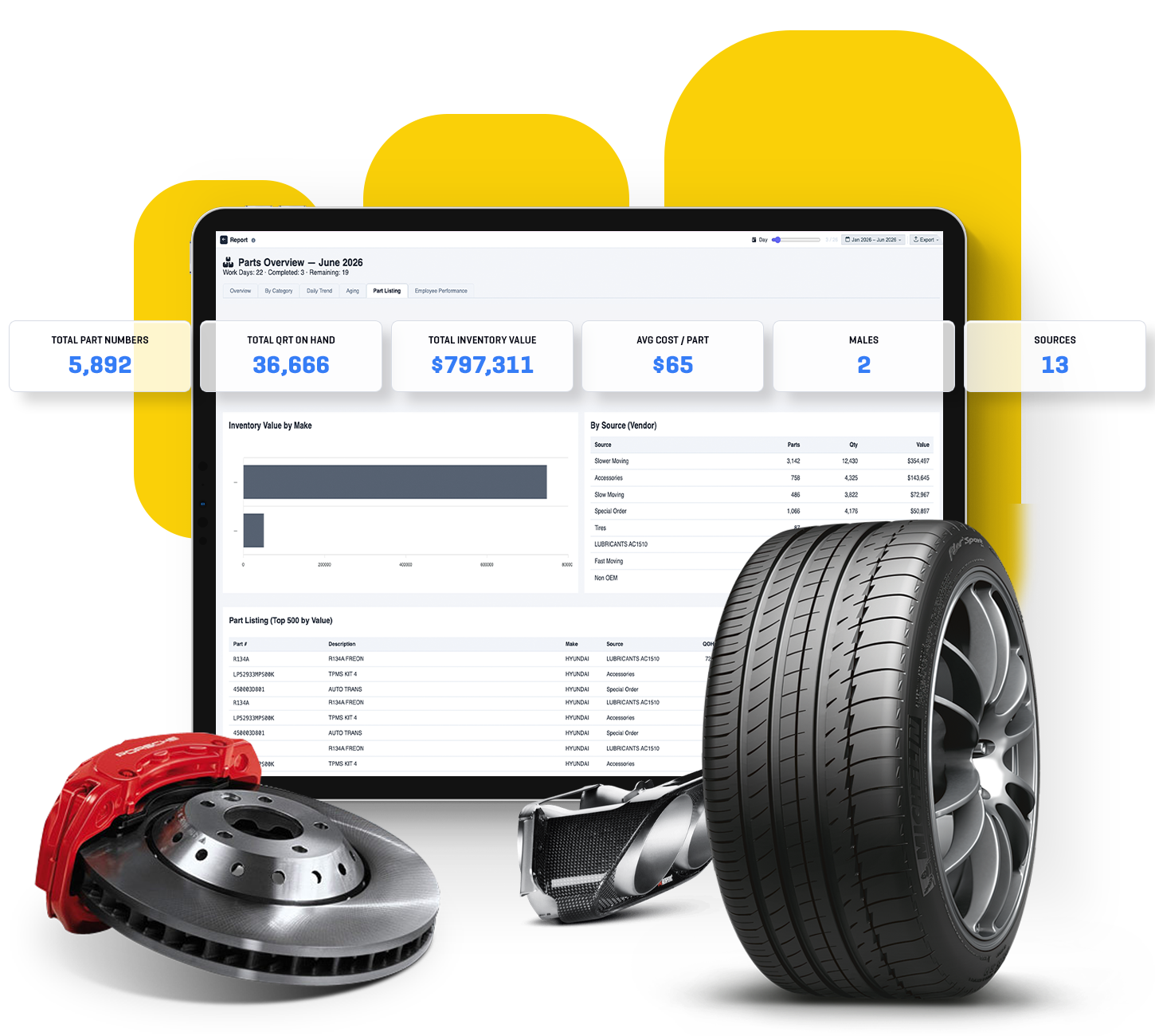 Parts dashboard sample