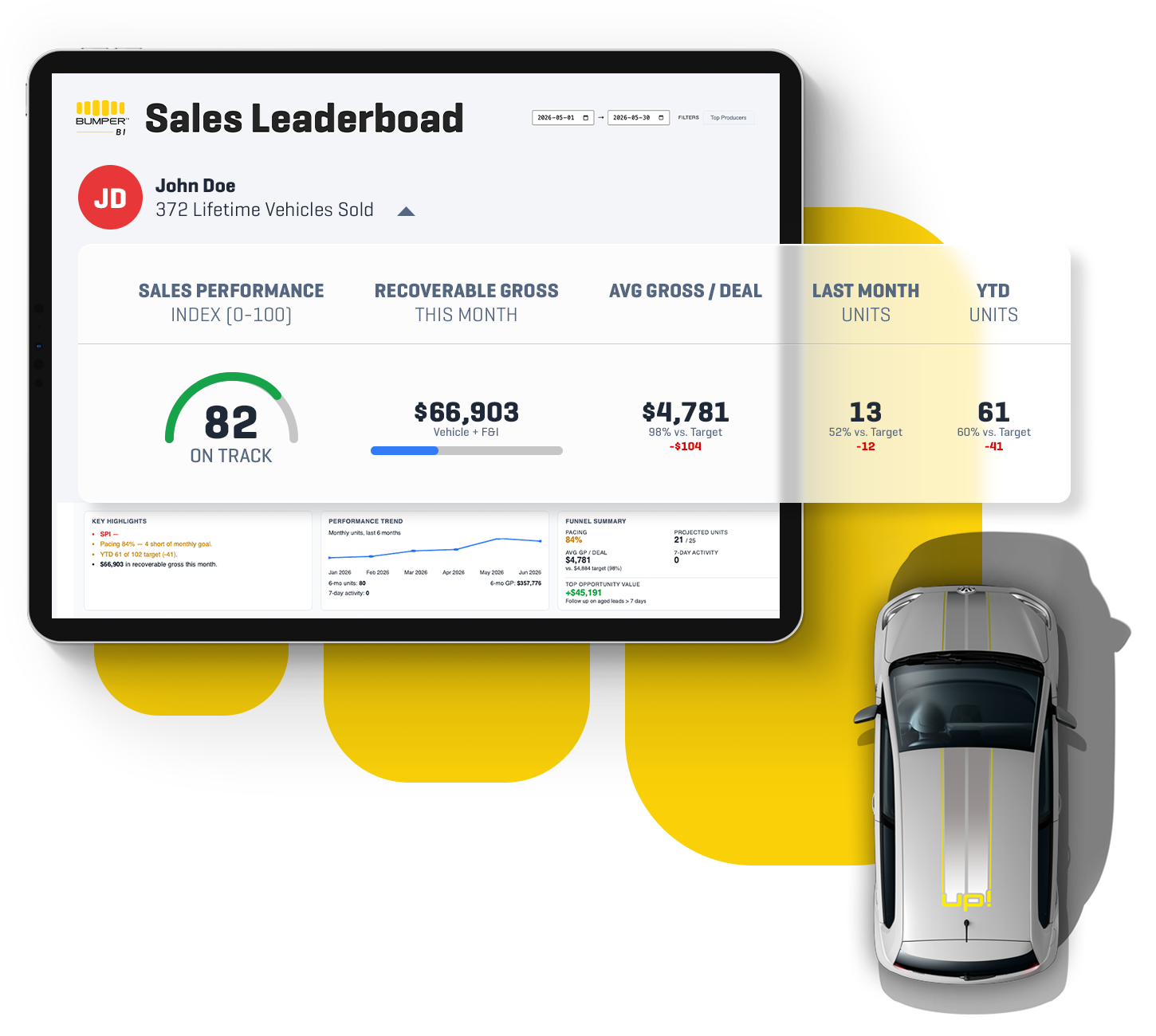 Sales dashboard sample