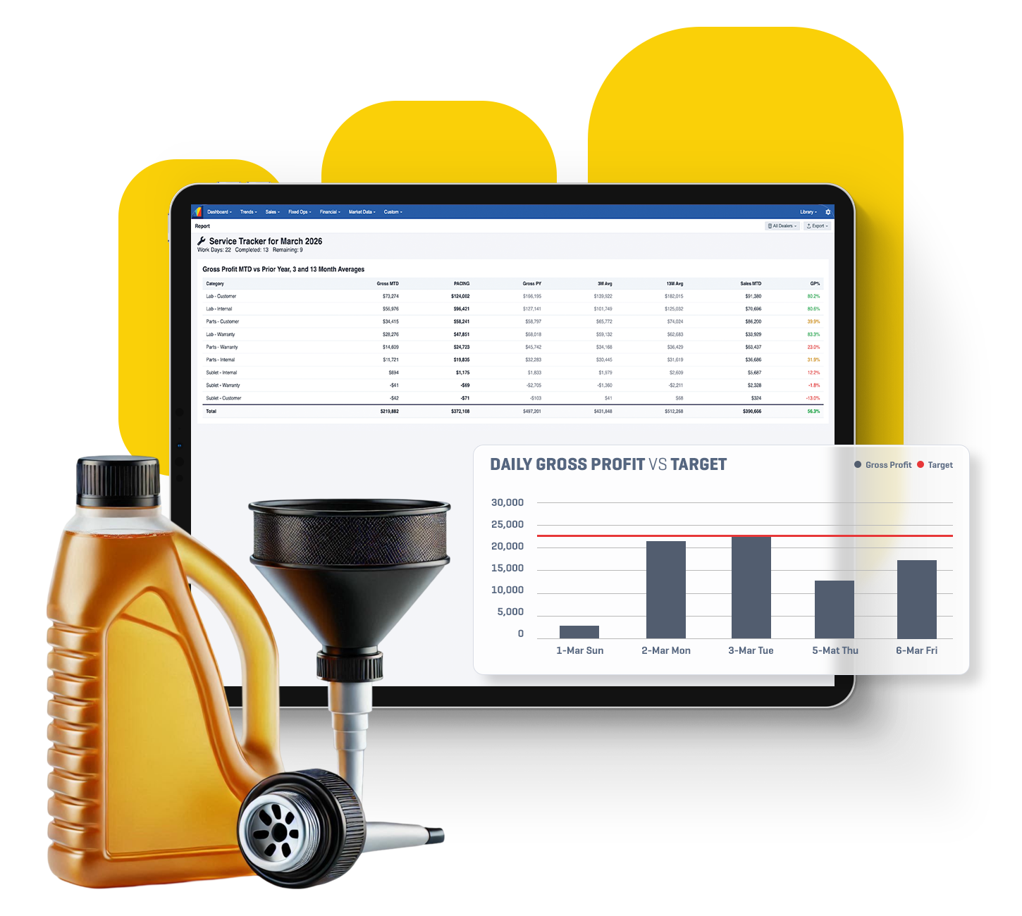 Service dashboard sample